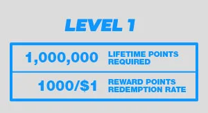 Bovada Rewards - Legend Level 1 Details