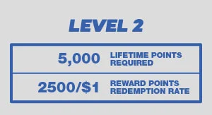 Bovada Rewards - Rookie Level 2 Details